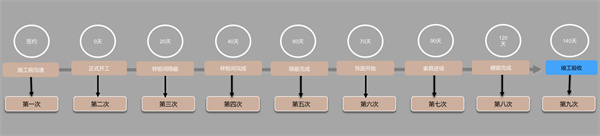 慢曲酒店加盟