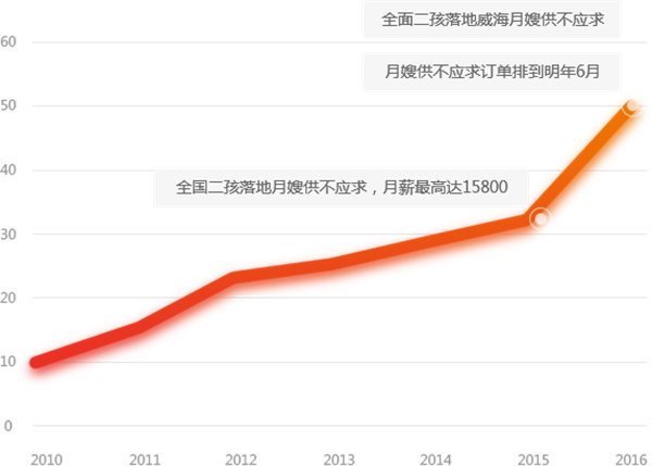 我爱我妻月嫂加盟