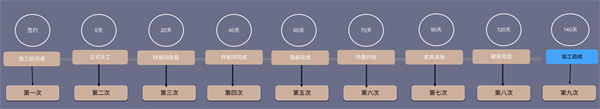 朗丽兹酒店加盟