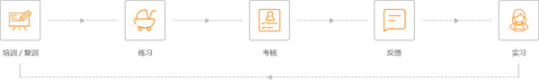 我爱我妻月嫂加盟
