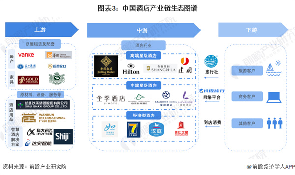 华美达酒店加盟