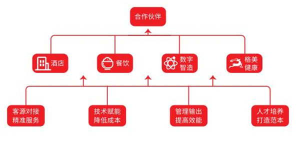 贝壳酒店加盟