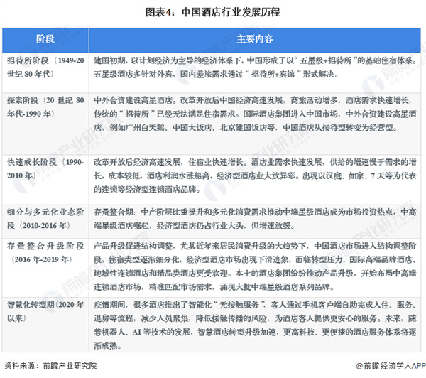 华美达酒店加盟