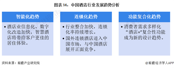 华美达酒店加盟