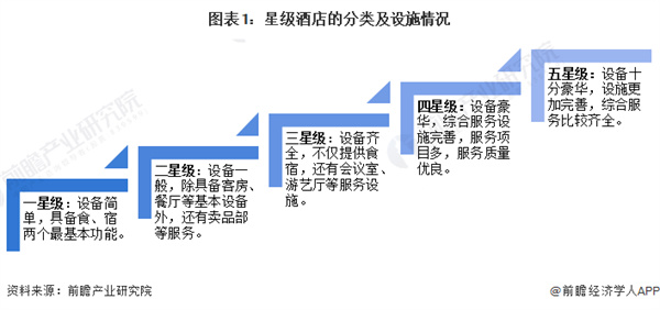 华美达酒店加盟