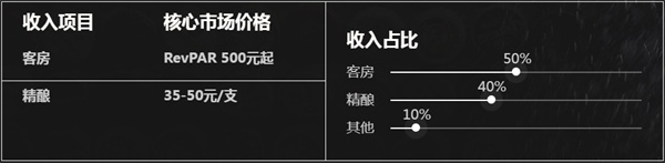 ZMAX HOTELS酒店加盟