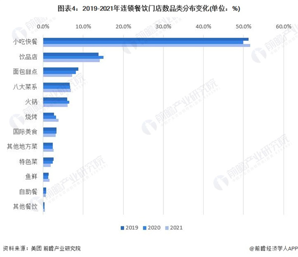 衢州鸭头加盟费