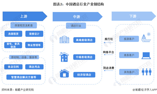 华美达酒店加盟