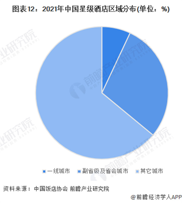 华美达酒店加盟