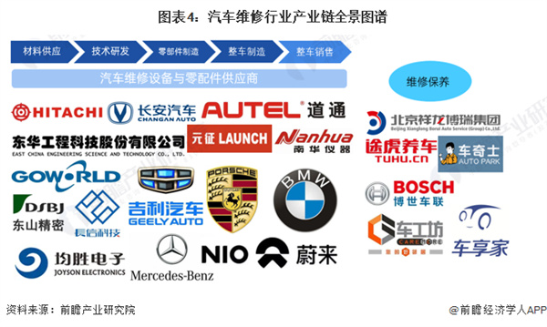 汽修厂加盟