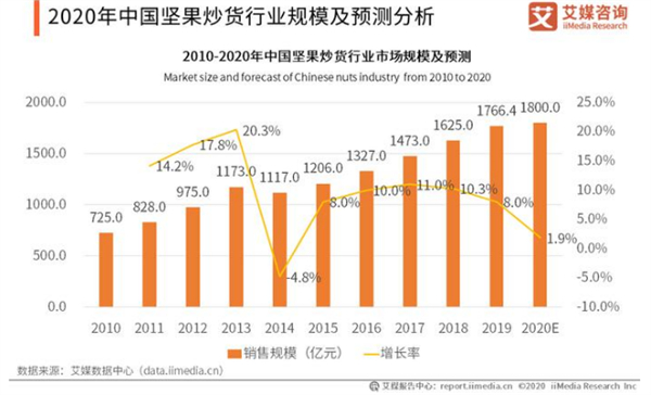 炒货食品加盟