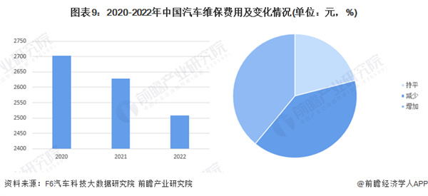 汽修厂加盟费