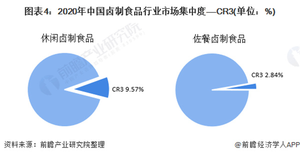 荣昌卤鹅加盟