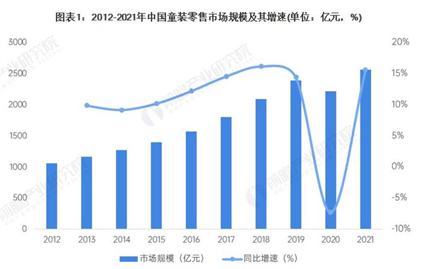 qq宝贝童装加盟