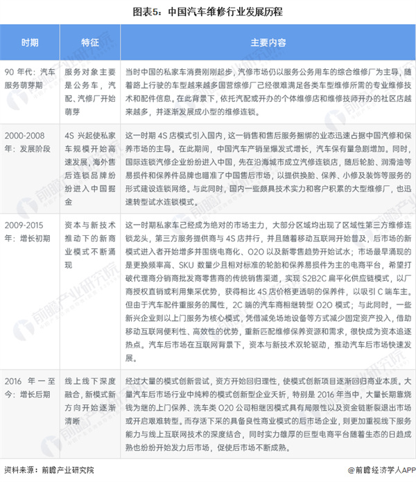 汽修厂加盟