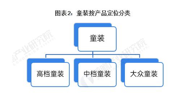qq宝贝童装加盟