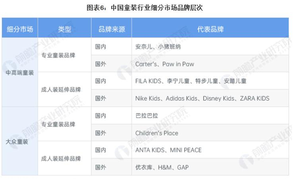 qq宝贝童装加盟
