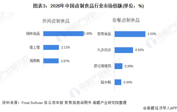 荣昌卤鹅加盟