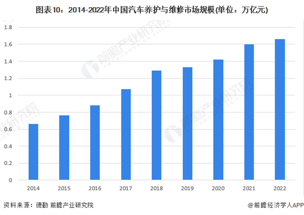汽修厂加盟
