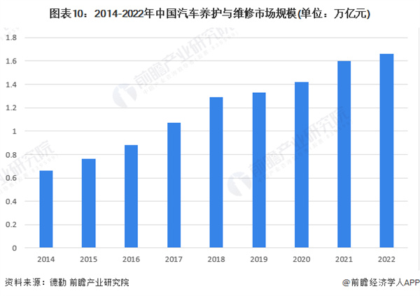 汽修厂加盟费