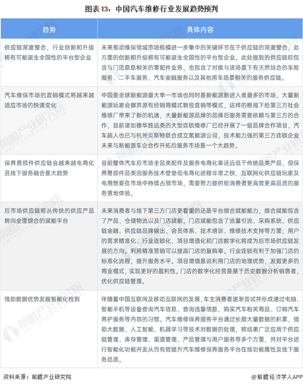 汽修厂加盟