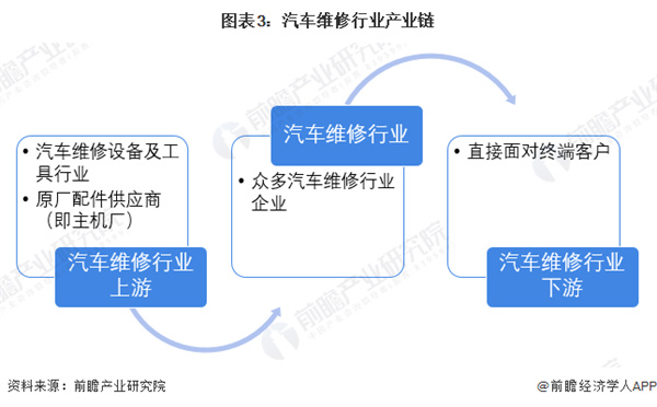 汽修厂加盟