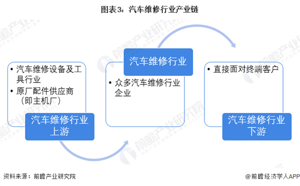 汽修厂加盟费