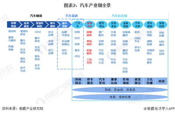 汽修厂加盟