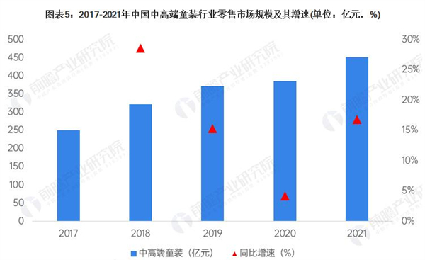 qq宝贝童装加盟