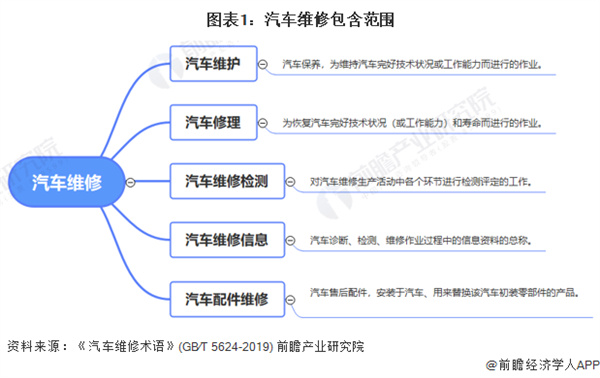 汽修厂加盟