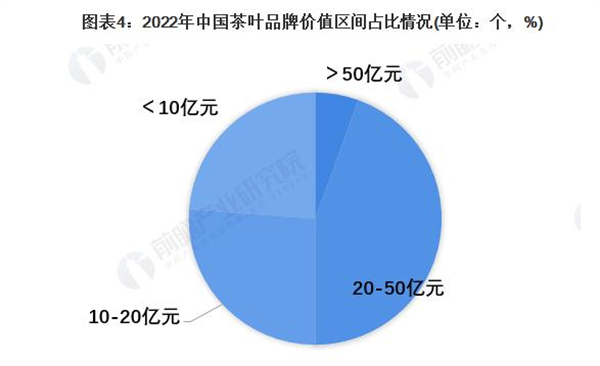 茶庄加盟