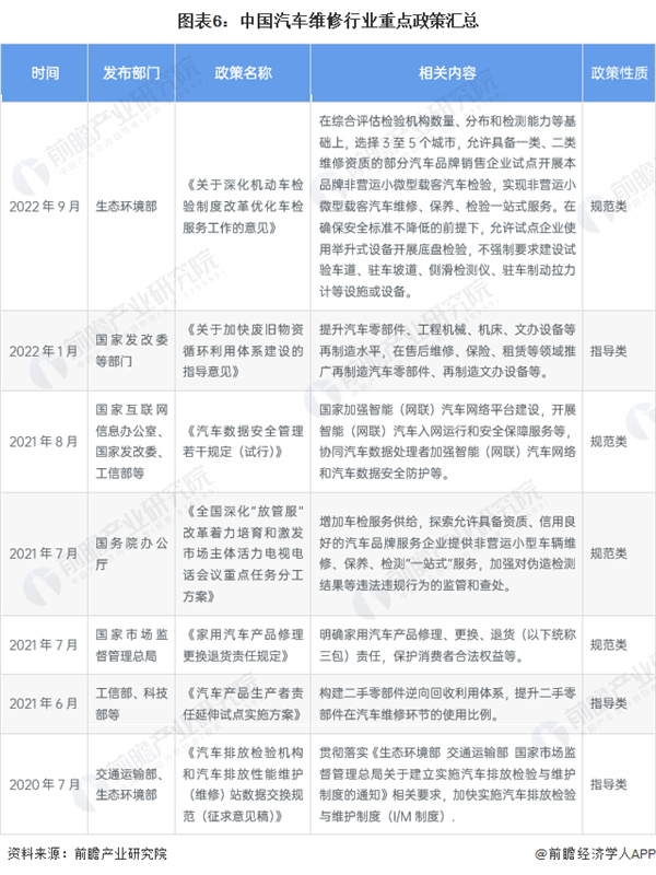 汽修厂加盟