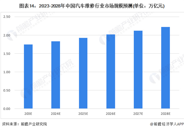 汽修厂加盟