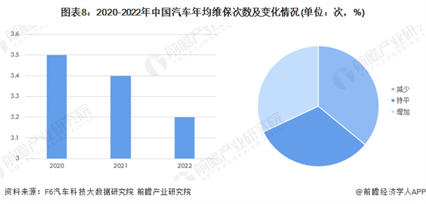 汽修厂加盟费