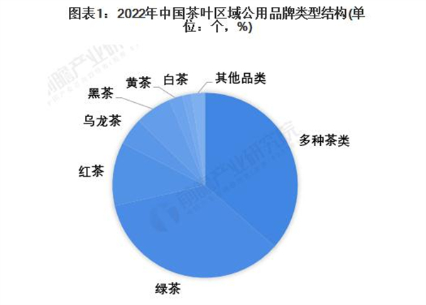 茶庄加盟