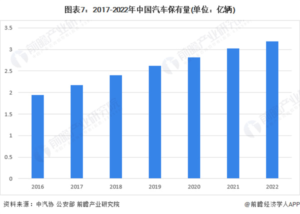 汽修厂加盟