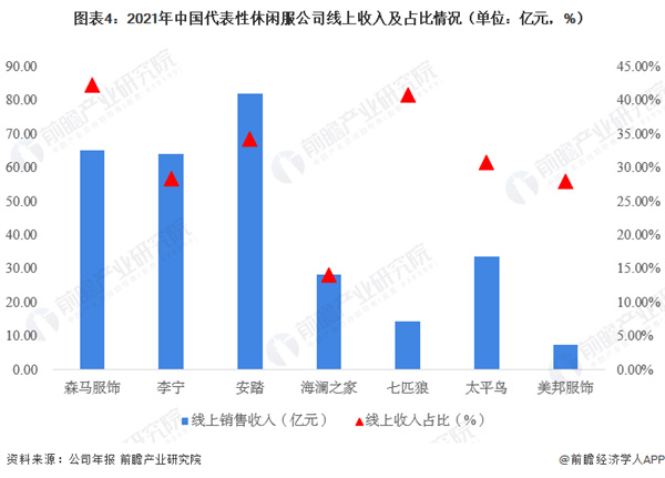 衫国演义