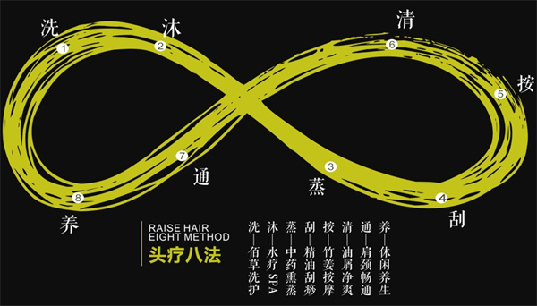 君丝佳头疗养发加盟