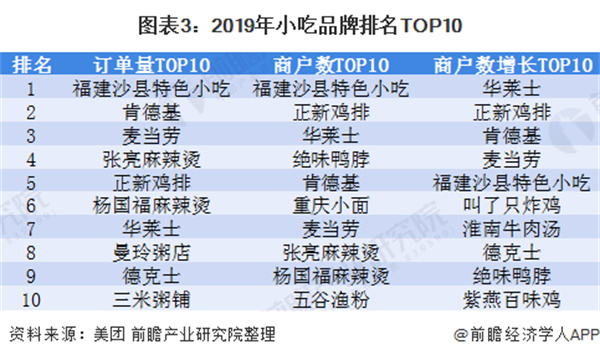 生煎包连锁加盟