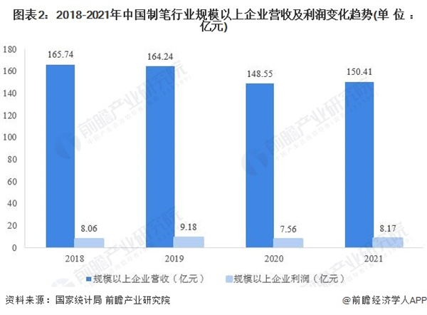 制笔加盟