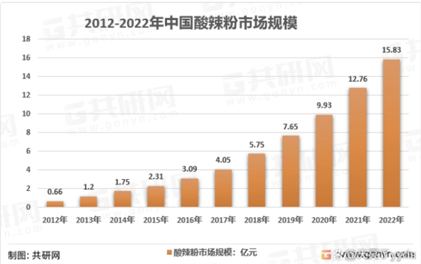 北京酸辣粉加盟