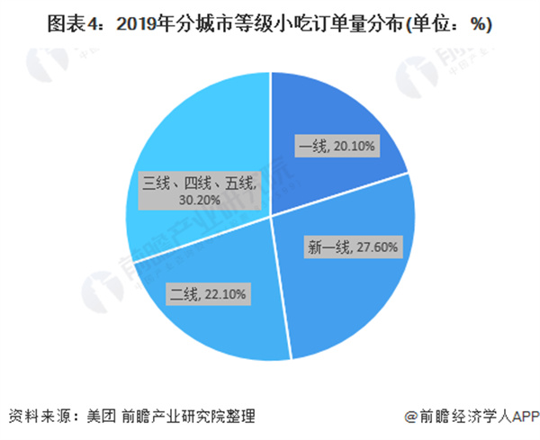 生煎包连锁加盟