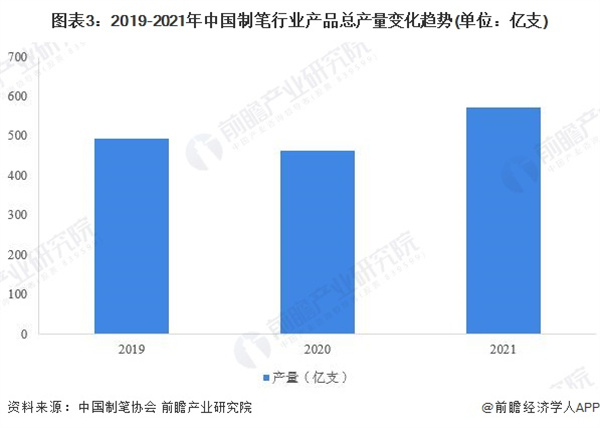 制笔加盟费