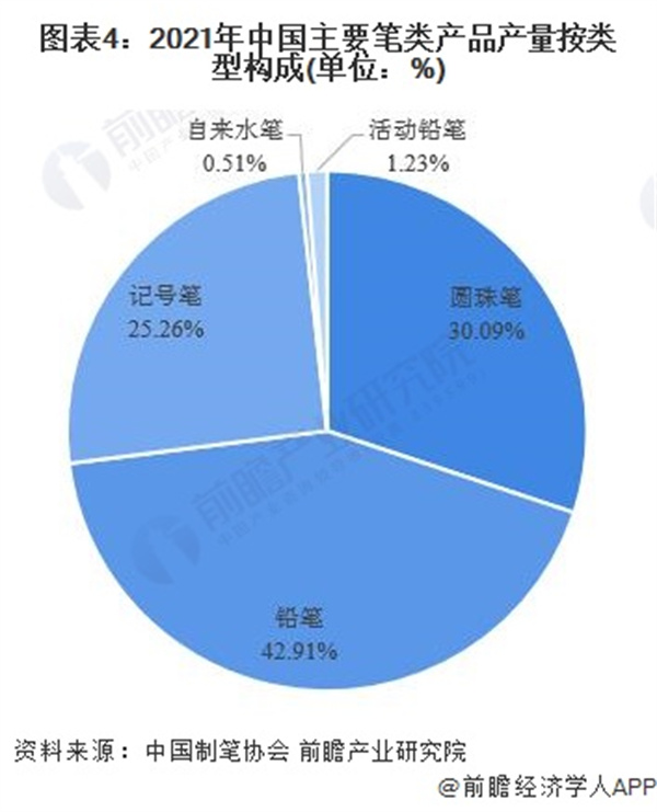 制笔加盟费