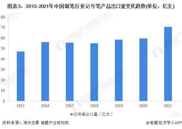 制笔加盟