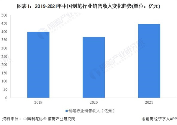 制笔加盟费