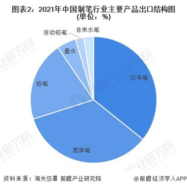 制笔加盟费