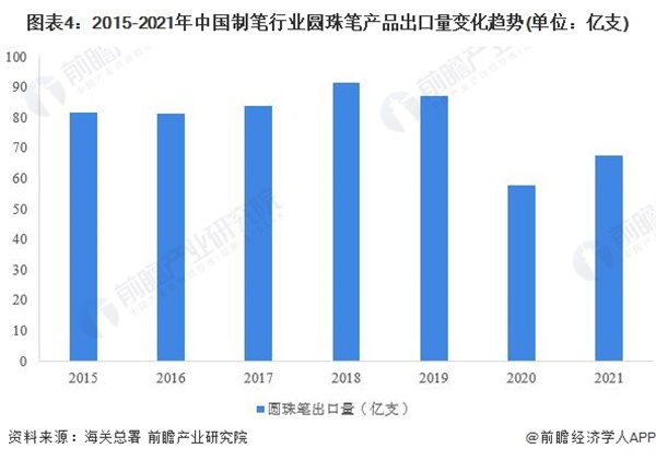 制笔加盟