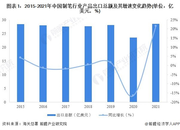 制笔加盟