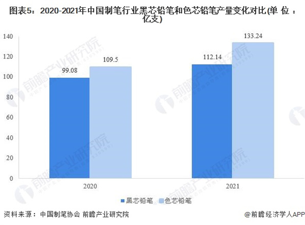 制笔加盟费